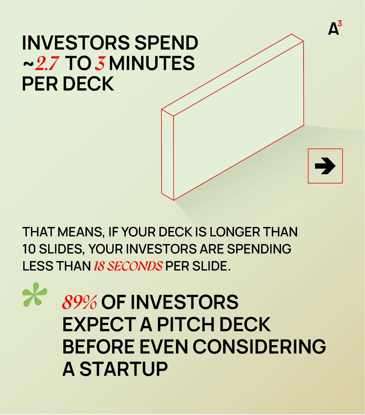 A3 — pitch deck research carousel: cover slide