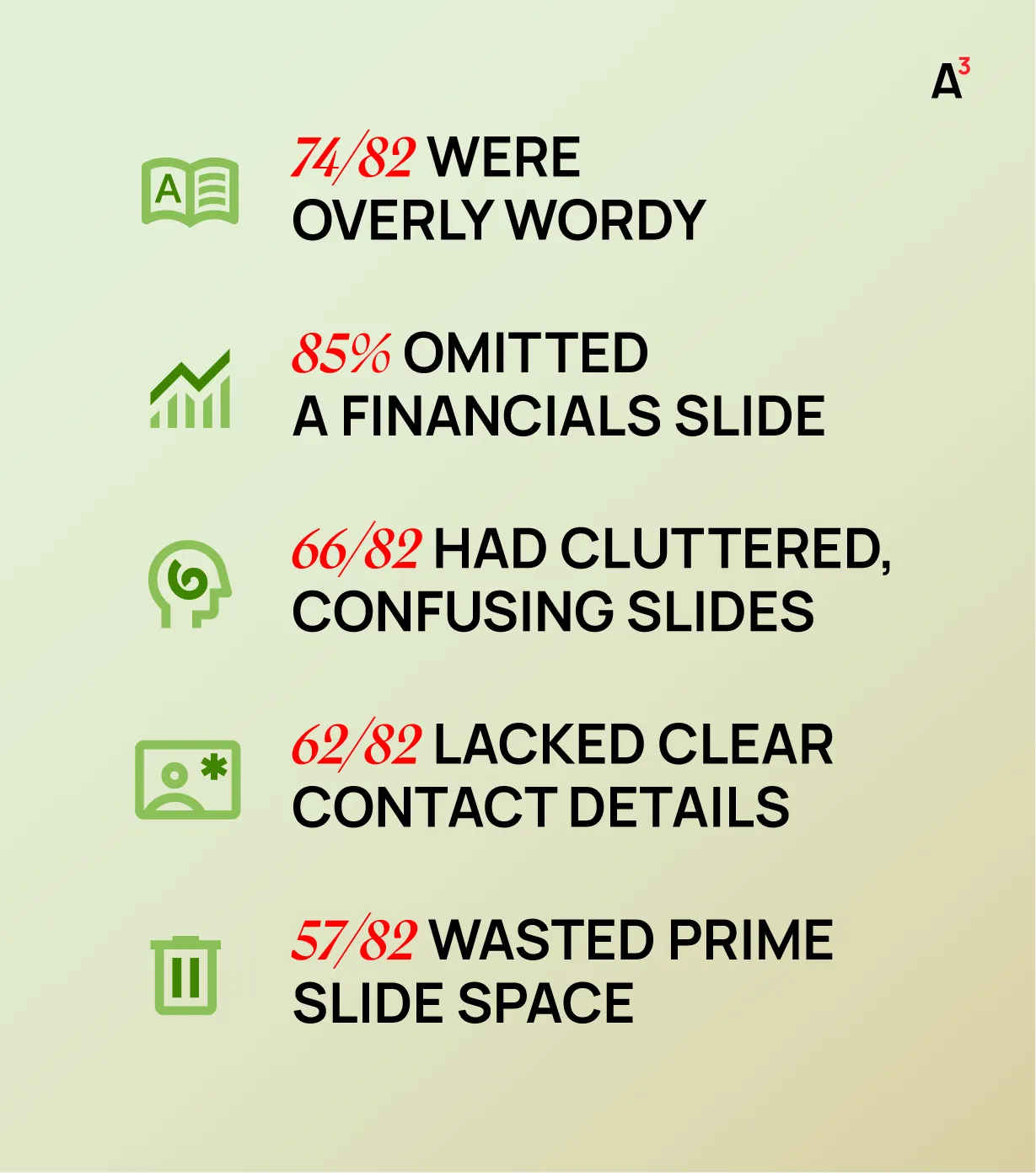 A3 — pitch deck research: most common deck problems