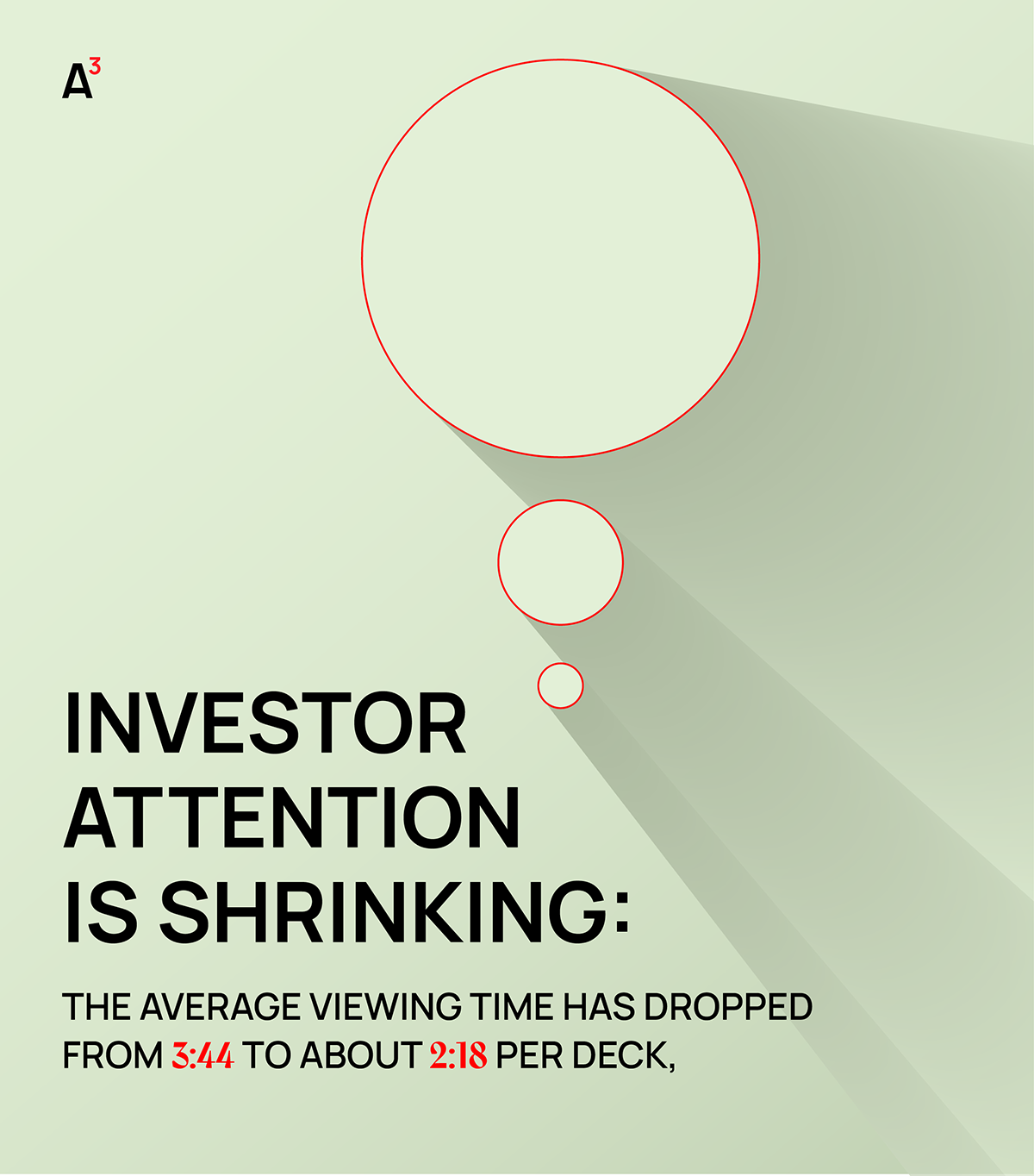 Investor attention shrinking