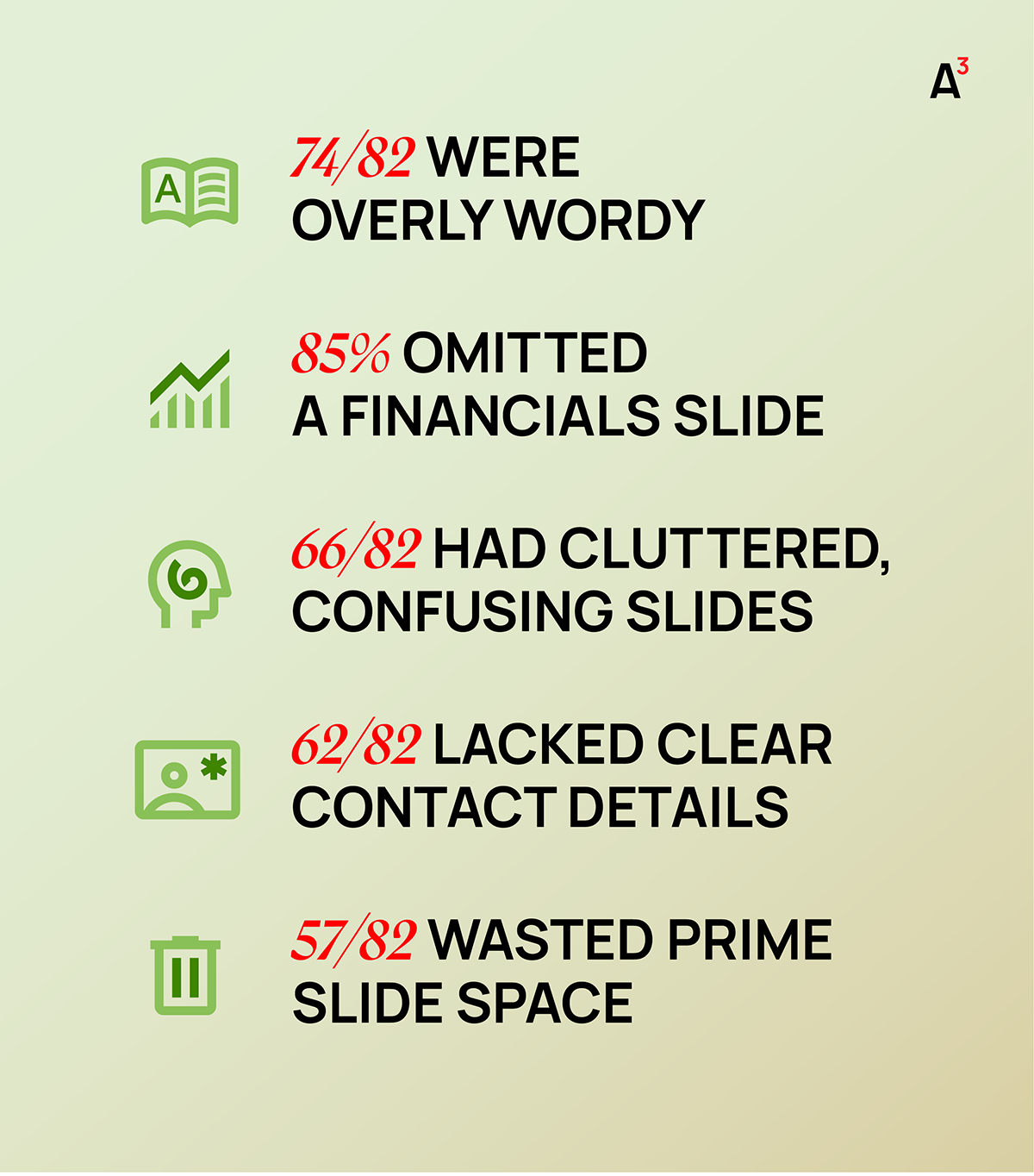 Common pitch deck issues